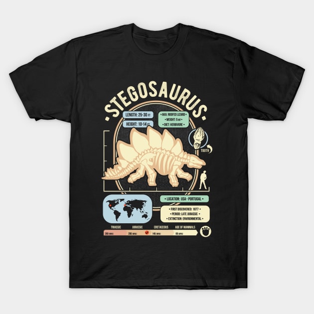 Dinosaur Facts - Stegosaurus Science & Anatomy Gift T-Shirt by GeekMachine